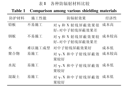 百色硫酸钡砂施工方法